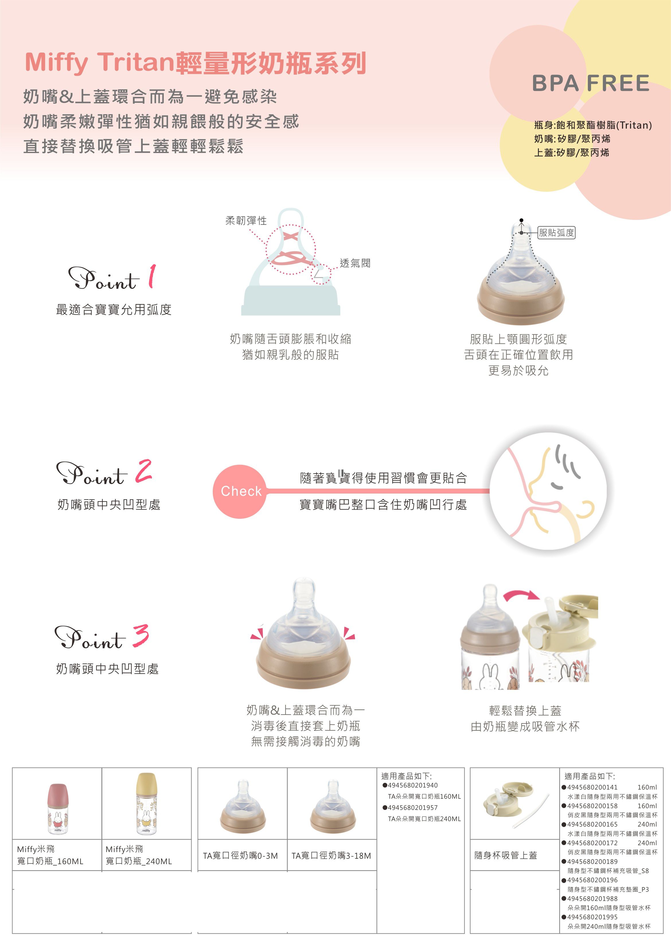 日本 Richell 利其爾 - Miffy米飛寬口奶瓶-Tritan材質 (附0-3M奶嘴)-160ml