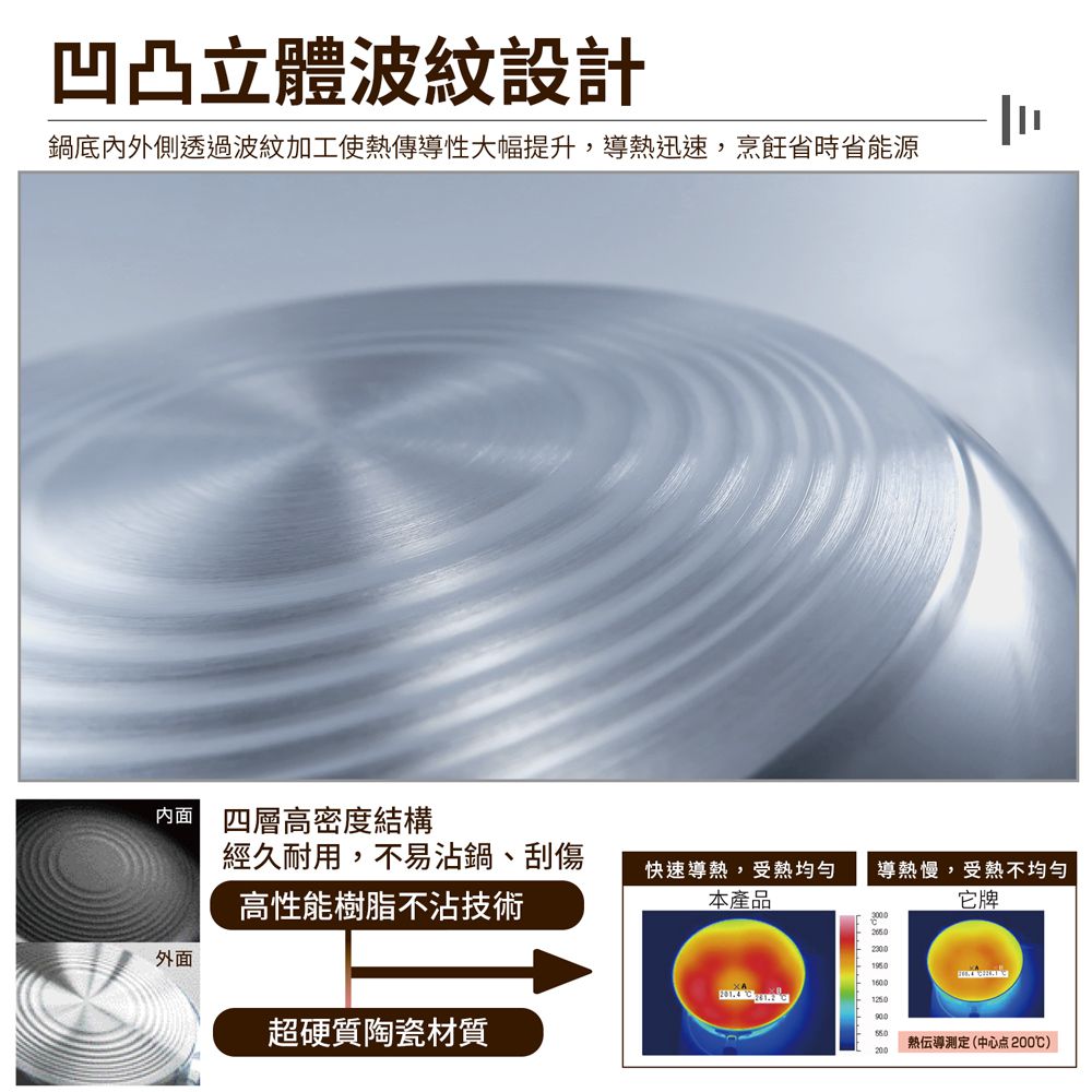 日本北陸 hokua - SenLen洗鍊系列輕量級平底鍋20cm(含蓋)可用金屬鏟