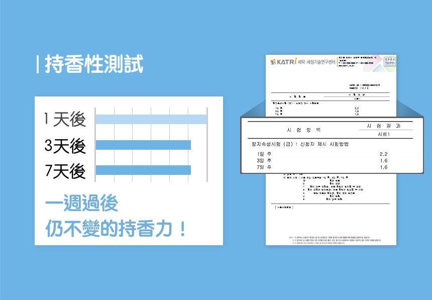 韓國 La vikit - 三效合一深層潔淨持香洗衣膠囊/洗衣球-溫暖亞麻香-1包(30顆)