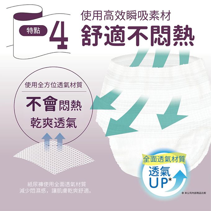 悠適活，Relacare，日本製造，紙尿褲，尿布，替換尿片，長照必備，リラケア，高效吸收，舒適透氣，抗菌除臭，溫柔照護，經濟實惠