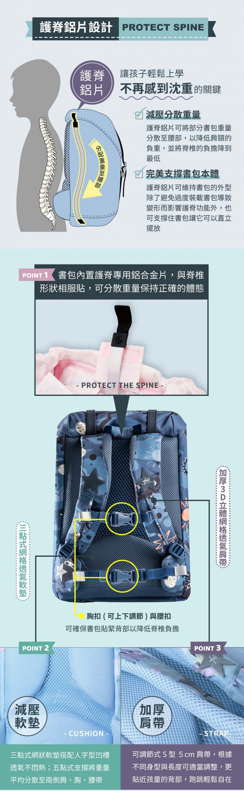 挪威Frii - Retro書包22L-太空忍者'22