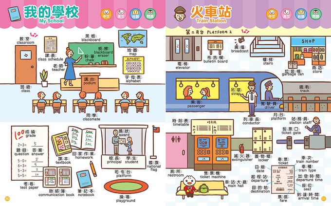 兒童生活英語圖鑑字典(1680個單字+100句會話+20首歌謠)-FOOD超人