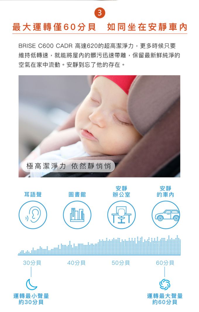 荷蘭 BRISE - C600 抗敏最有感的空氣清淨機