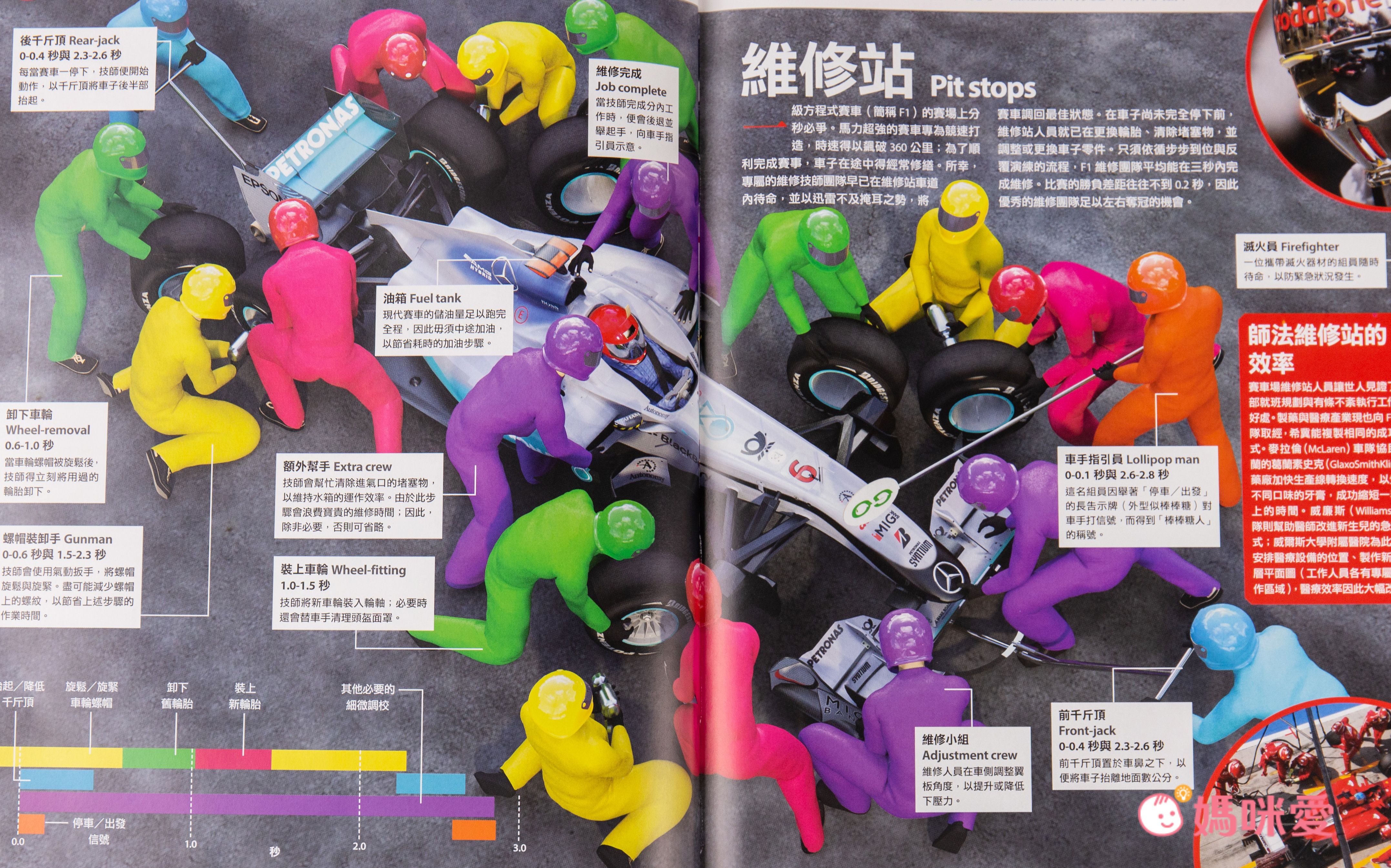 滿足全家大小的求知慾【Live ABC】How It Works知識大圖解