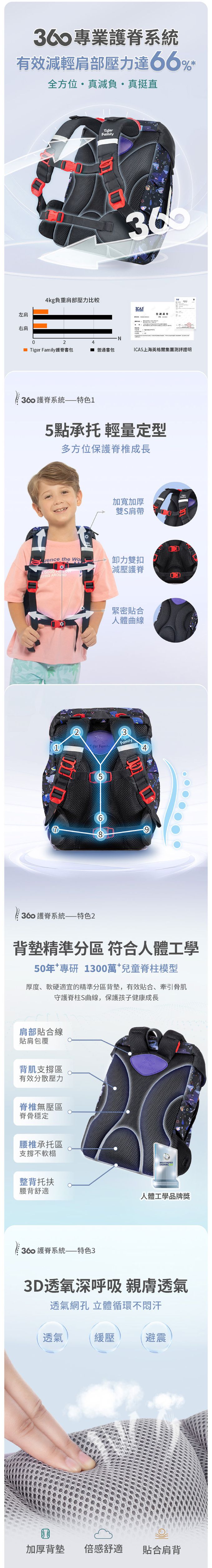護脊書包經科學實測有效減輕肩部壓力66%