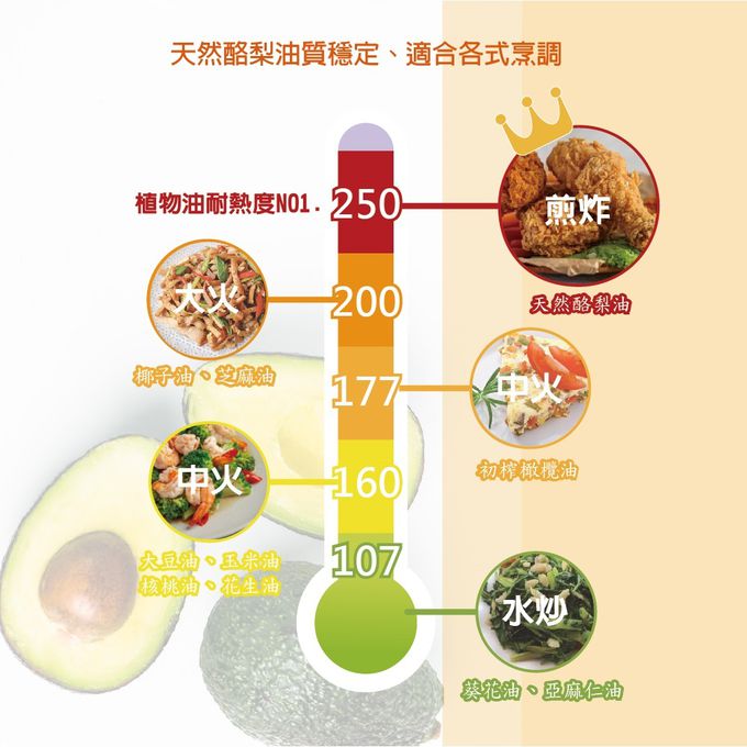 壽滿趣-紐西蘭Somuch - 紐西蘭頂級天然酪梨油-500mlx2