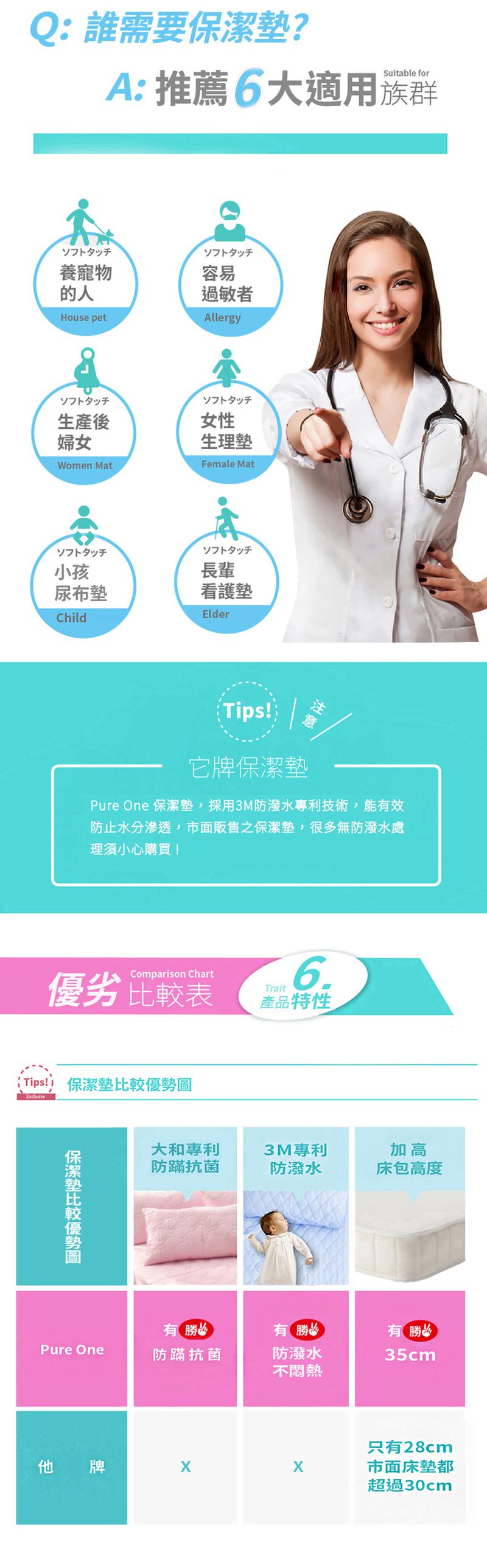 Pure One - 採用3M防潑水技術 床包式保潔墊-翡翠藍-保潔墊枕套