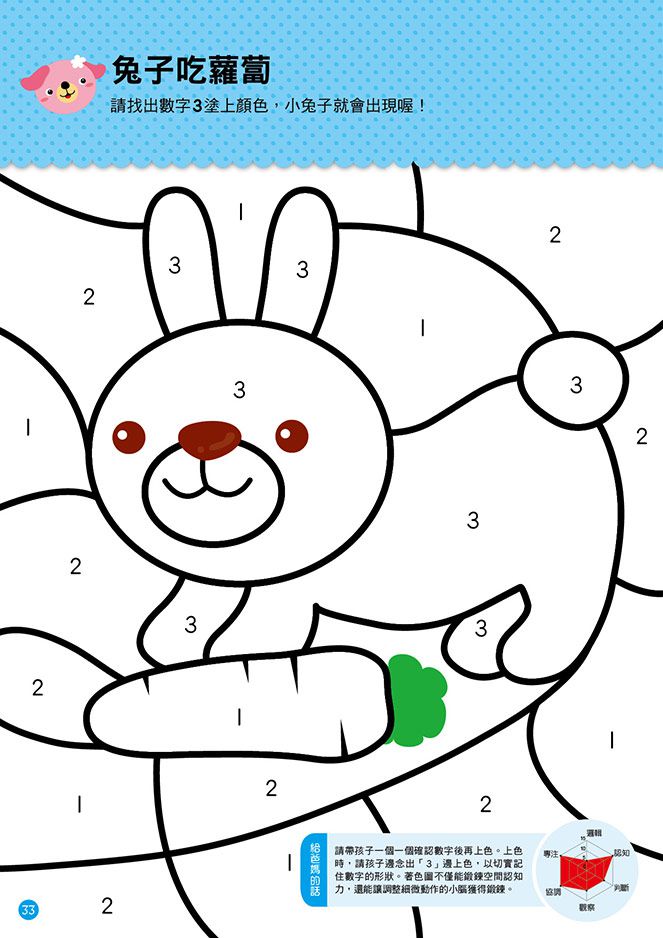 2歲數學思辦概念