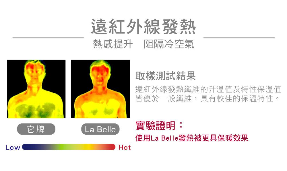 格蕾寢飾 Great Living - (買被送可水洗舒柔枕)義大利La Belle《日本原棉發熱可水洗羊毛被》 (雙人)