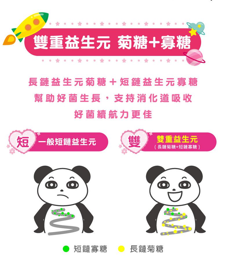 波力聯名造型【鑫耀生技Panda】益暢酵素多益菌/藻精蛋白粉