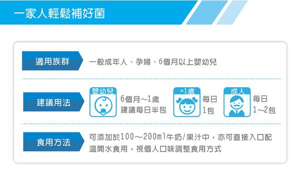 陽明生醫 - 一家人益生菌-60包/盒-6M以上