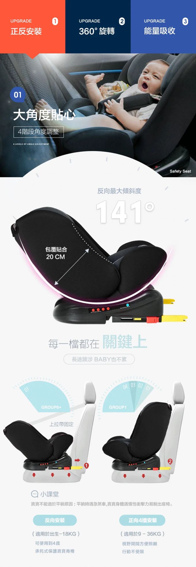 YODA - 【福利品】ISOFIX-全階段360度汽車安全座椅-0~12歲-典雅紅