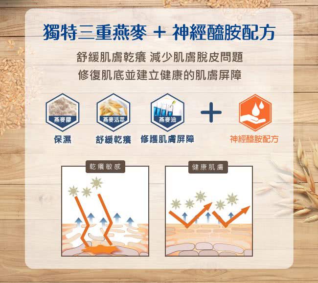 Aveeno 艾惟諾 - 燕麥益敏修護保濕霜-200ml