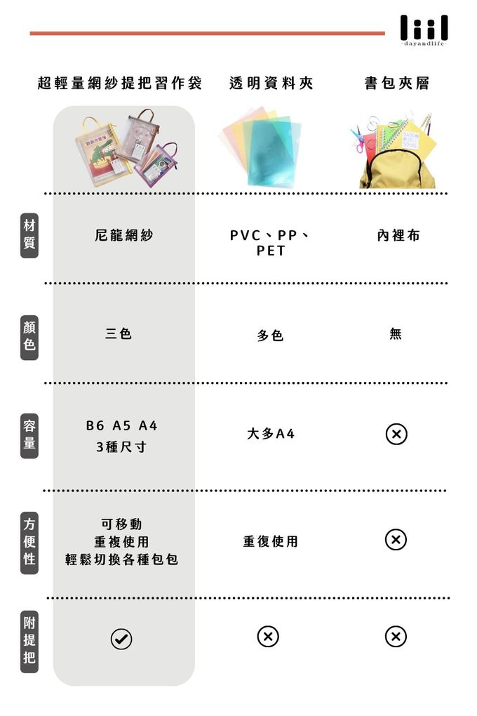 資料袋 拉鍊袋 補習 袋 習作袋 功課袋 科任袋 作業袋 網紗袋 A4手提袋
