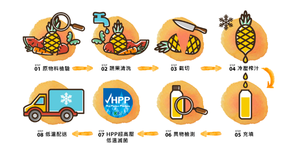 【品純萃】 鱸魚精－產後媽咪、哺乳媽媽必備營養補給