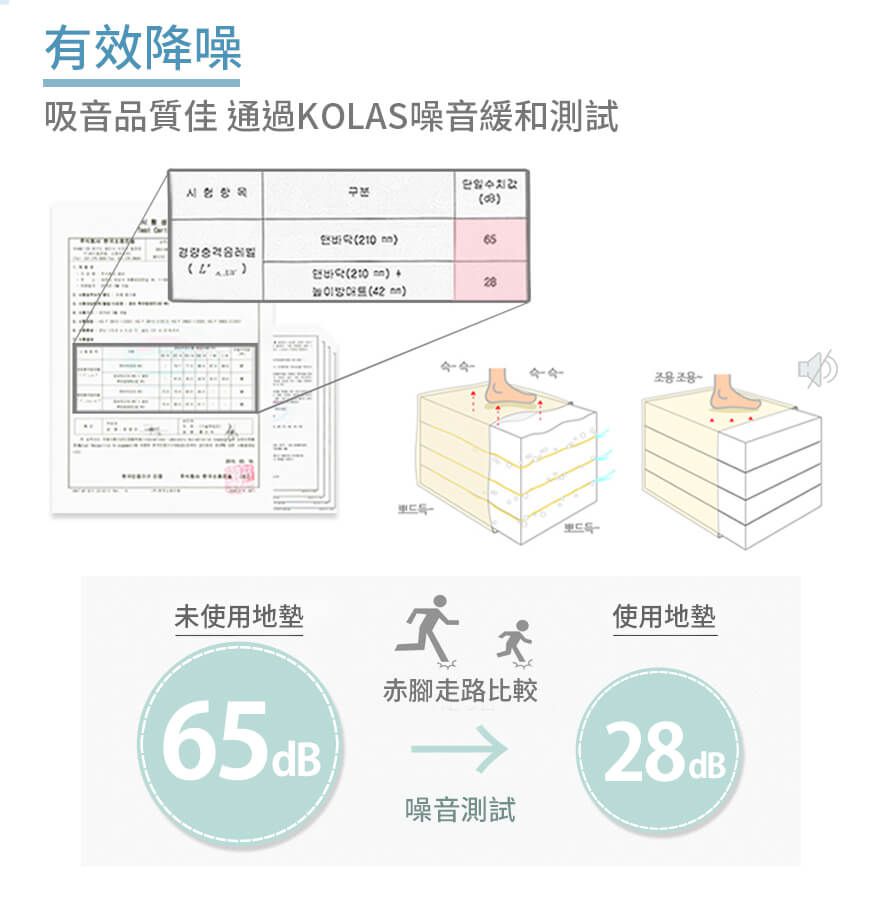 韓國 GGUMBI/DreamB - GGUMBI多功能圍欄式恆溫隔音床(蛋捲墊/沙發)-米星星 (攤平: 189*140*5cm)