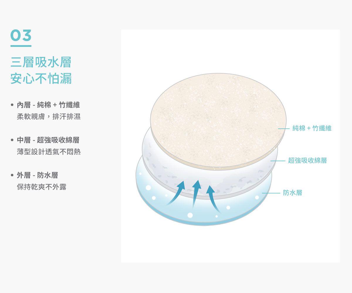 沐伊孕哺 MOOIMOM - 超柔軟可洗式防溢乳墊(4入)