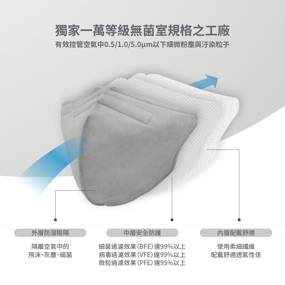 3D立體型醫療防護口罩（成人用）煙石灰 30入盒裝-3D口罩