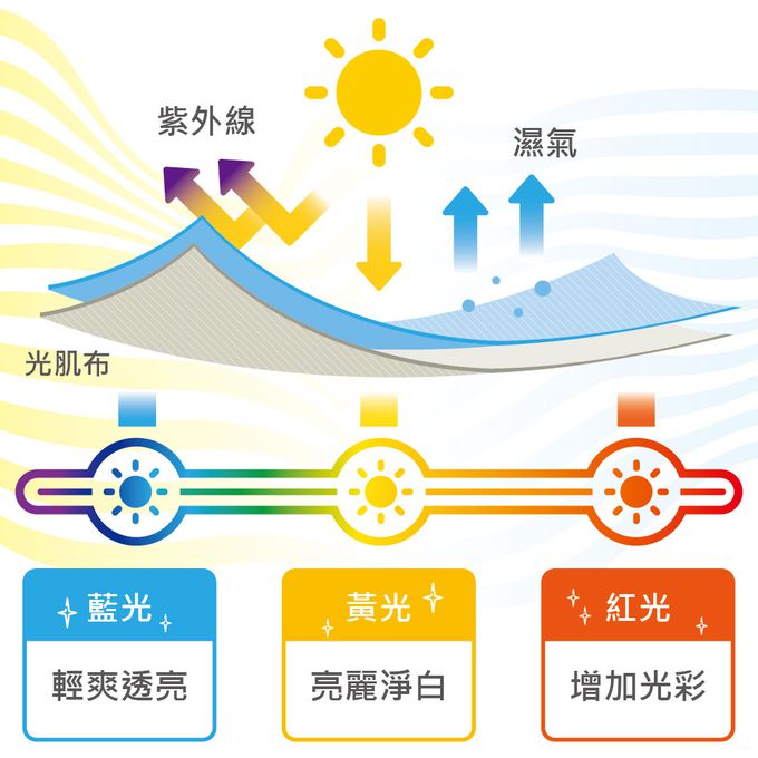 貝柔 Peilou - UPF50+光肌美顏遮陽帽-湖綠