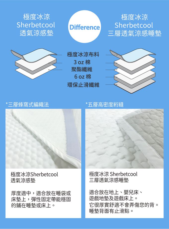 韓國 Hello HiZoo - 極度冰涼Sherbetcool 三層透氣涼感睡墊/地墊/床墊-兒童款