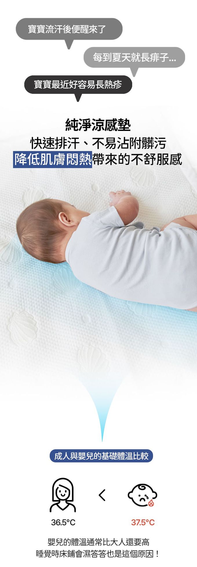 純淨涼感墊，快速排汗、不易沾附髒汙，降低肌膚悶熱