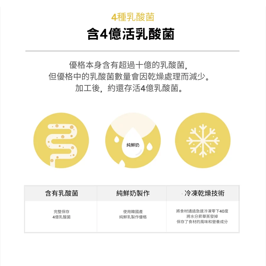 韓國 bebedang - 寶寶優酪球-藍莓-16g