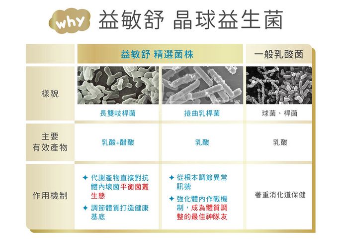 小兒利撒爾Risal - 益敏舒 晶球益生菌-28包/盒