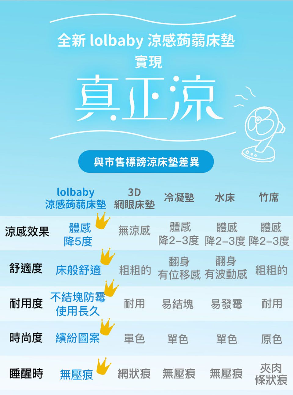 韓國Lolbaby - Hi Jell-O涼感蒟蒻床墊_防水隔尿款-標準款-沁甜鳳梨 (60公分 x 80公分 x 0.5公分(+/- 2-3 公分))