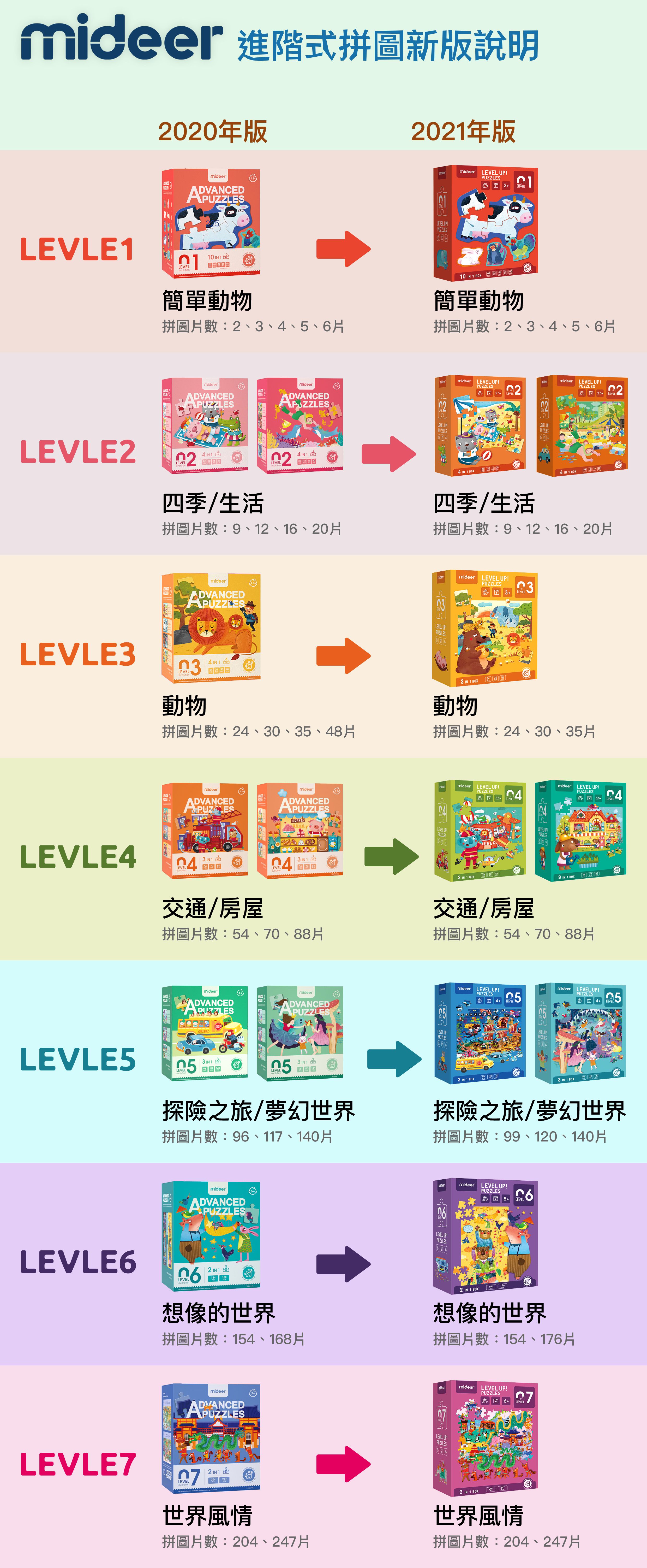 MiDeer - 進階式拼圖-世界風情(LEVEL7)