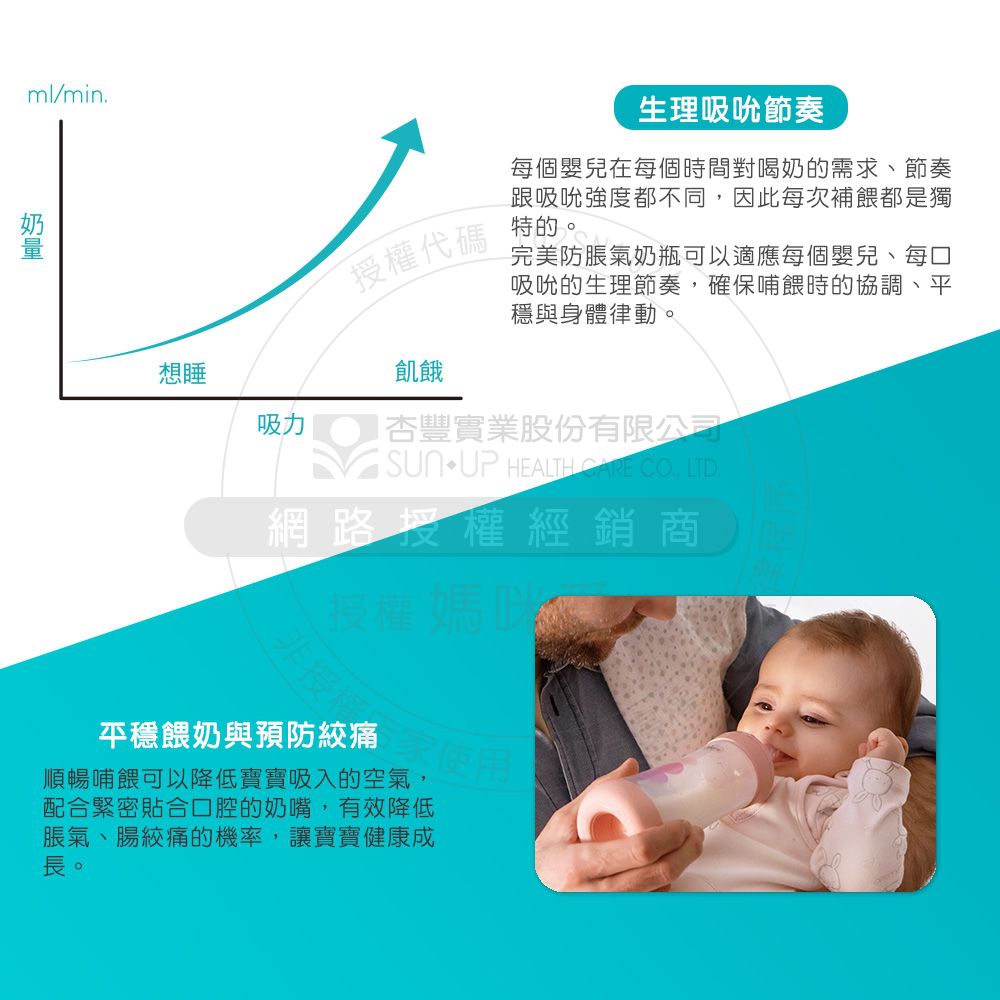 義大利 chicco - Perfect 5-完美防脹奶瓶150ml(小單孔)-帥氣男孩