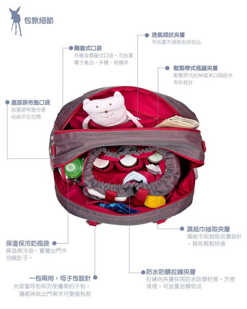德國 Lassig - 保齡球媽媽包-酒焰紅-含尿布墊+推車掛勾+長背帶+手提收納袋