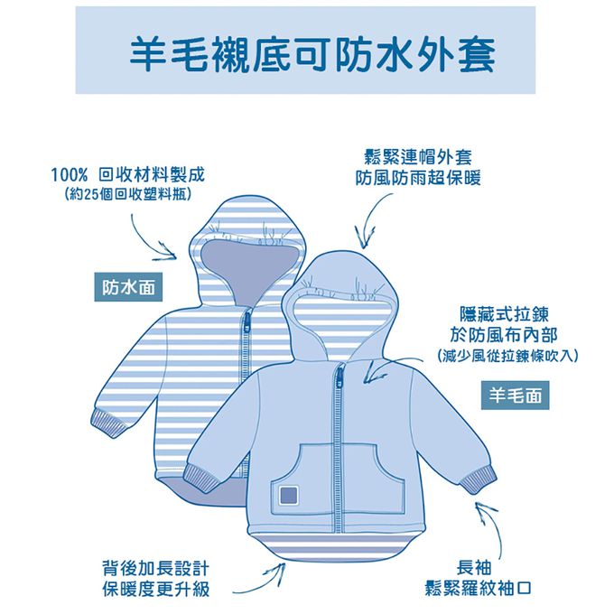 英國 JoJo Maman BeBe - 雙面防風/水連帽保暖刷毛外套-恐龍樂園