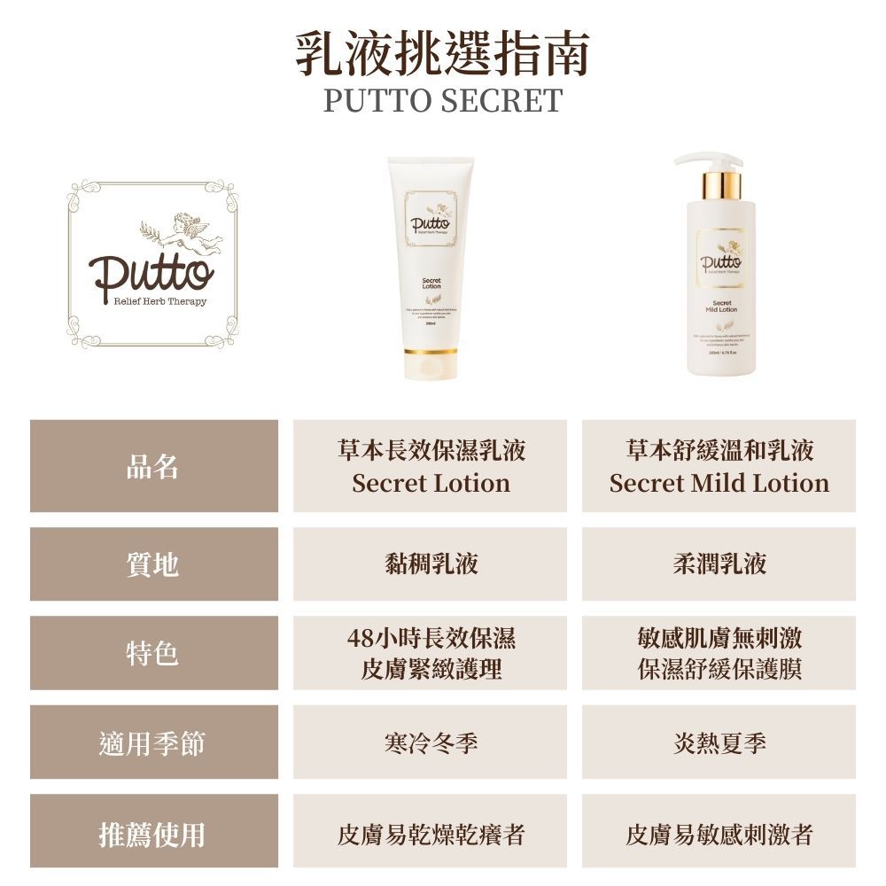 嬰兒草本舒緩溫和乳液 200ml-2入