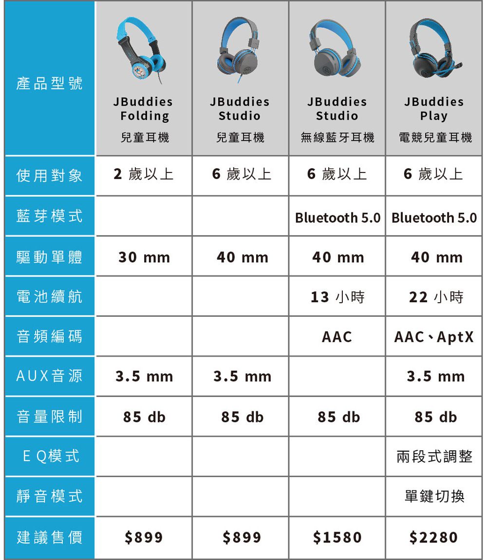 JLAB - JBuddies Studio 無線兒童耳機-附麥克風-紫色 (16.5 x 7 x 19 cm)