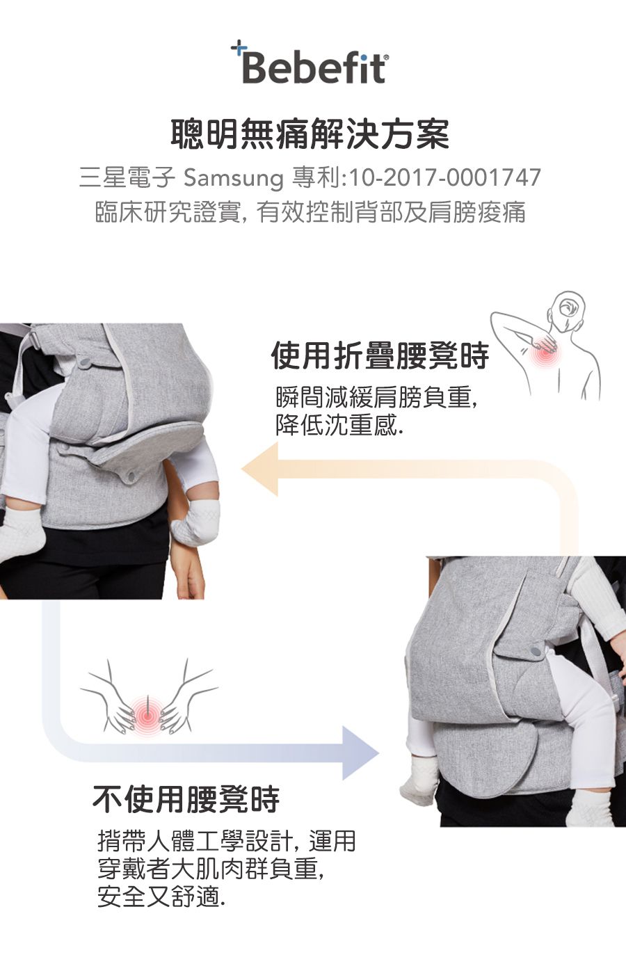 韓國 Bebefit - Smart 智能嬰兒揹帶-海軍藍