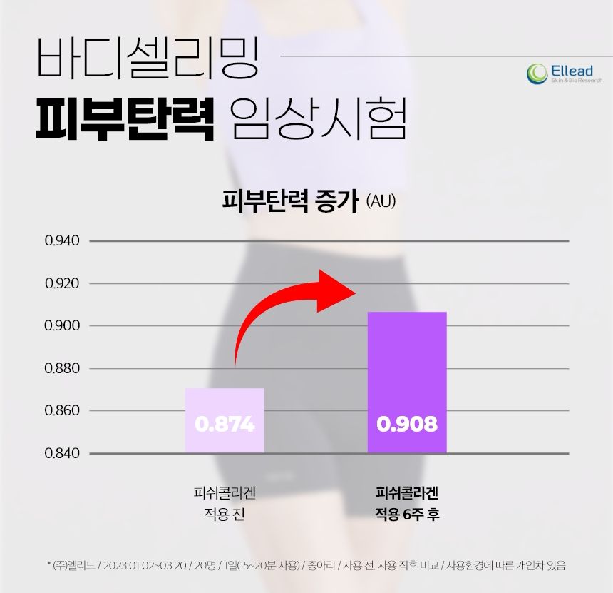 韓國 LOVLOY - (升級版)彈力加壓瘦腿/美腿襪套-腳踝款-黑