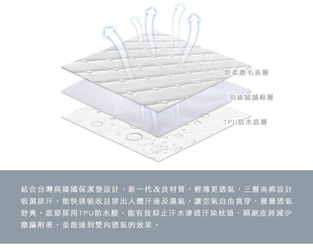 MIGRATORY 媚格德莉 - 100%高效防水透氣保潔枕套-2入-白色 (50x75cm)