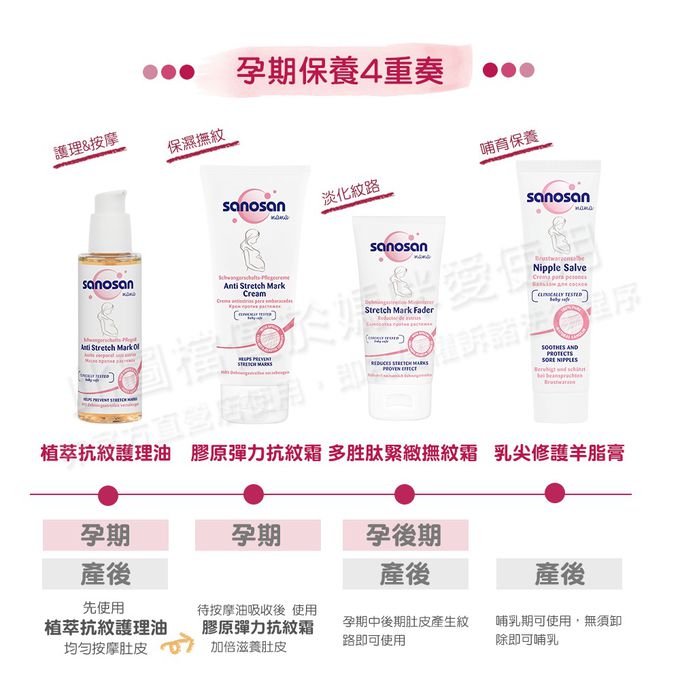 德國珊諾sanosan - S孕女神植萃抗紋護理油-100ml