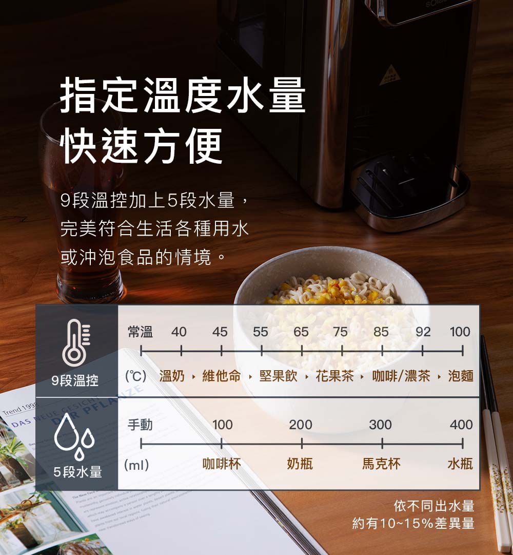 sOlac - 瞬熱式開飲機專用濾心_2入組