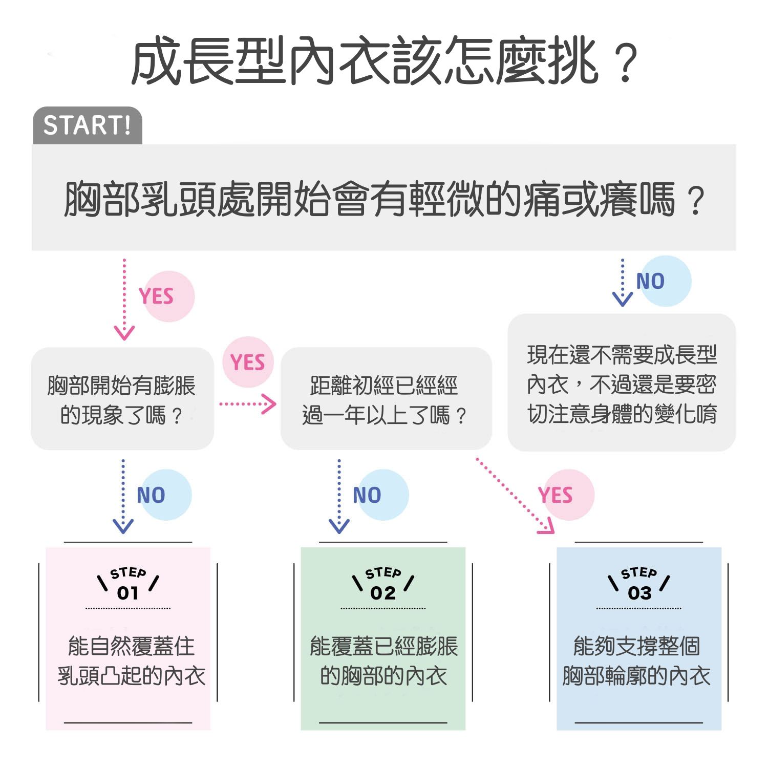 日本千趣會 ♡ Humming chouchou 成長型內衣