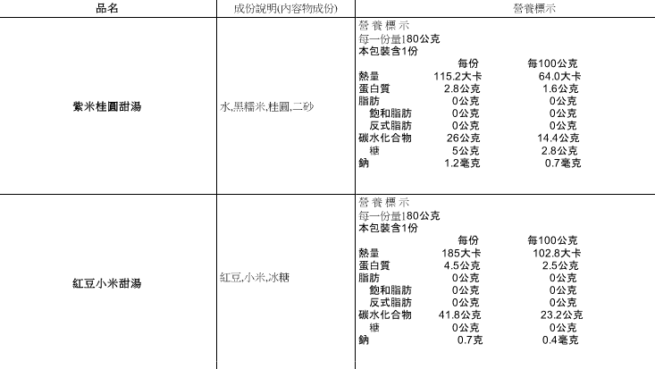 養生達人30年經驗【郭老師】寶寶粥 / 哺乳媽咪補湯 / 寶寶米餅 ❤