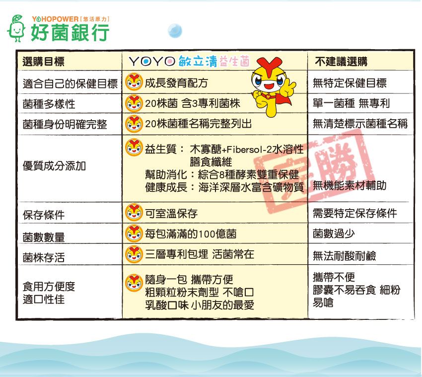 悠活原力 - YOYO敏立清益生菌-乳酸原味-60包/盒+小悠活兒童海藻鈣+牛奶鈣咀嚼錠-60錠/瓶(贈柳橙C軟糖2包)