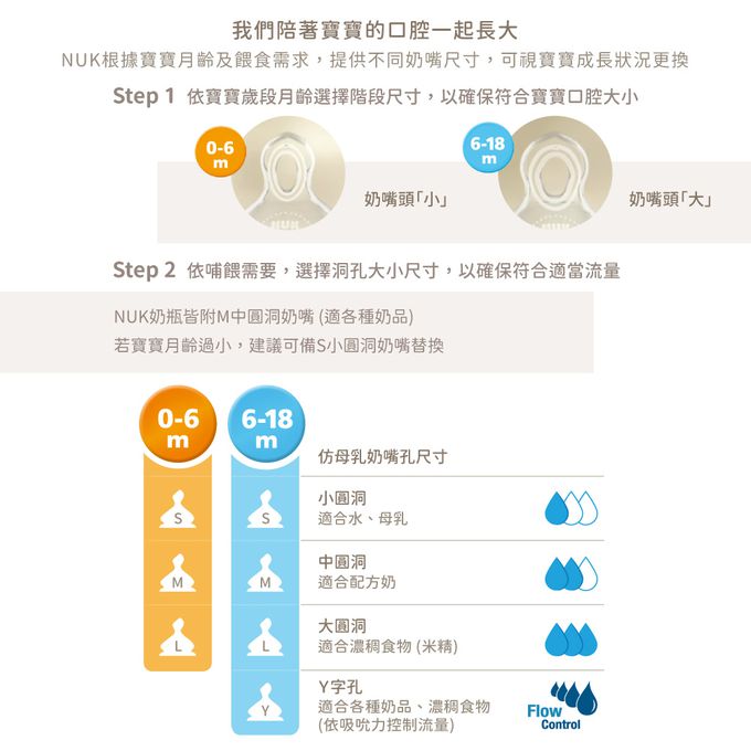 德國 NUK - Disney小熊維尼聯名新生兒禮盒