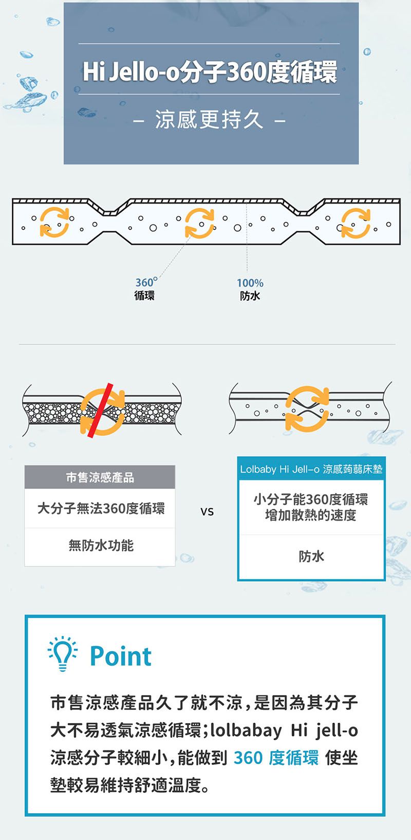 韓國Lolbaby - Hi Jell-O蒟蒻涼感推車座墊-標準款-(時尚淺粉)