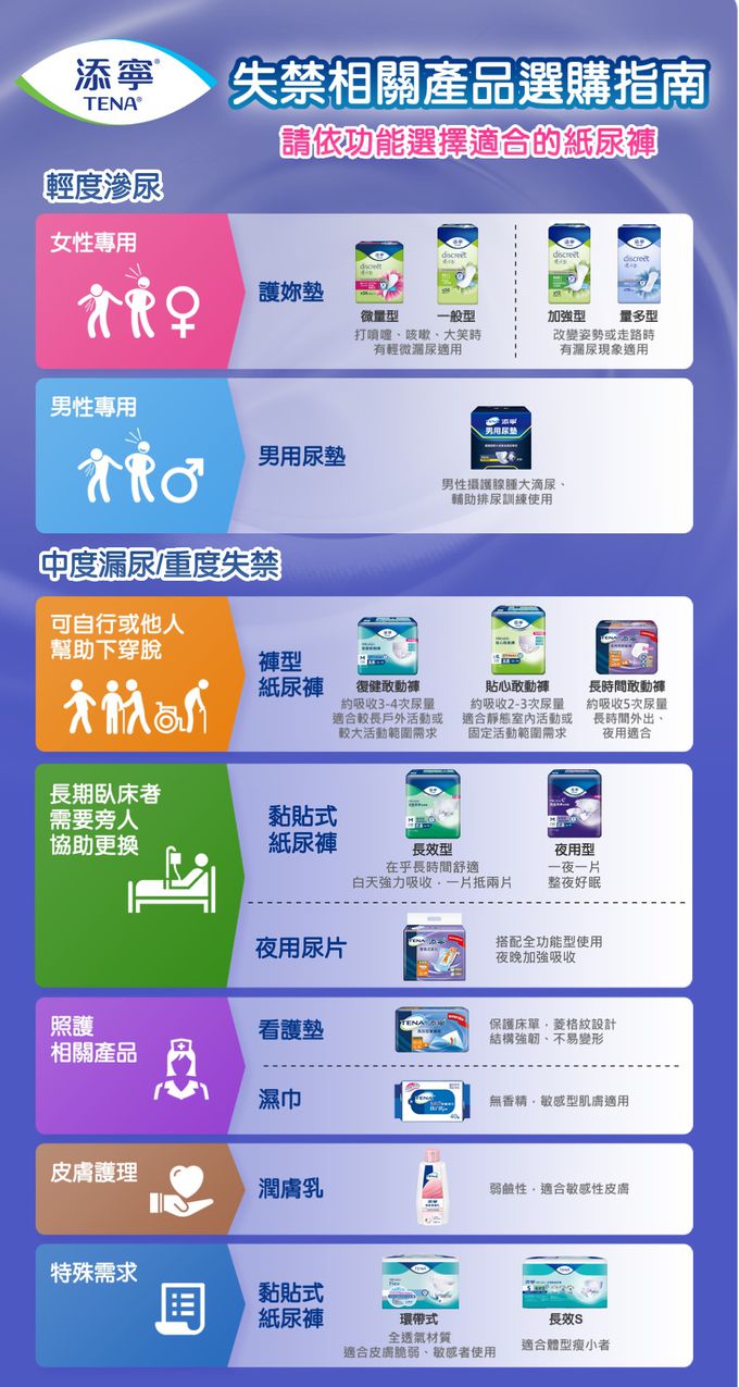 添寧 - 護妳墊 夜用型(10片x6包/箱)