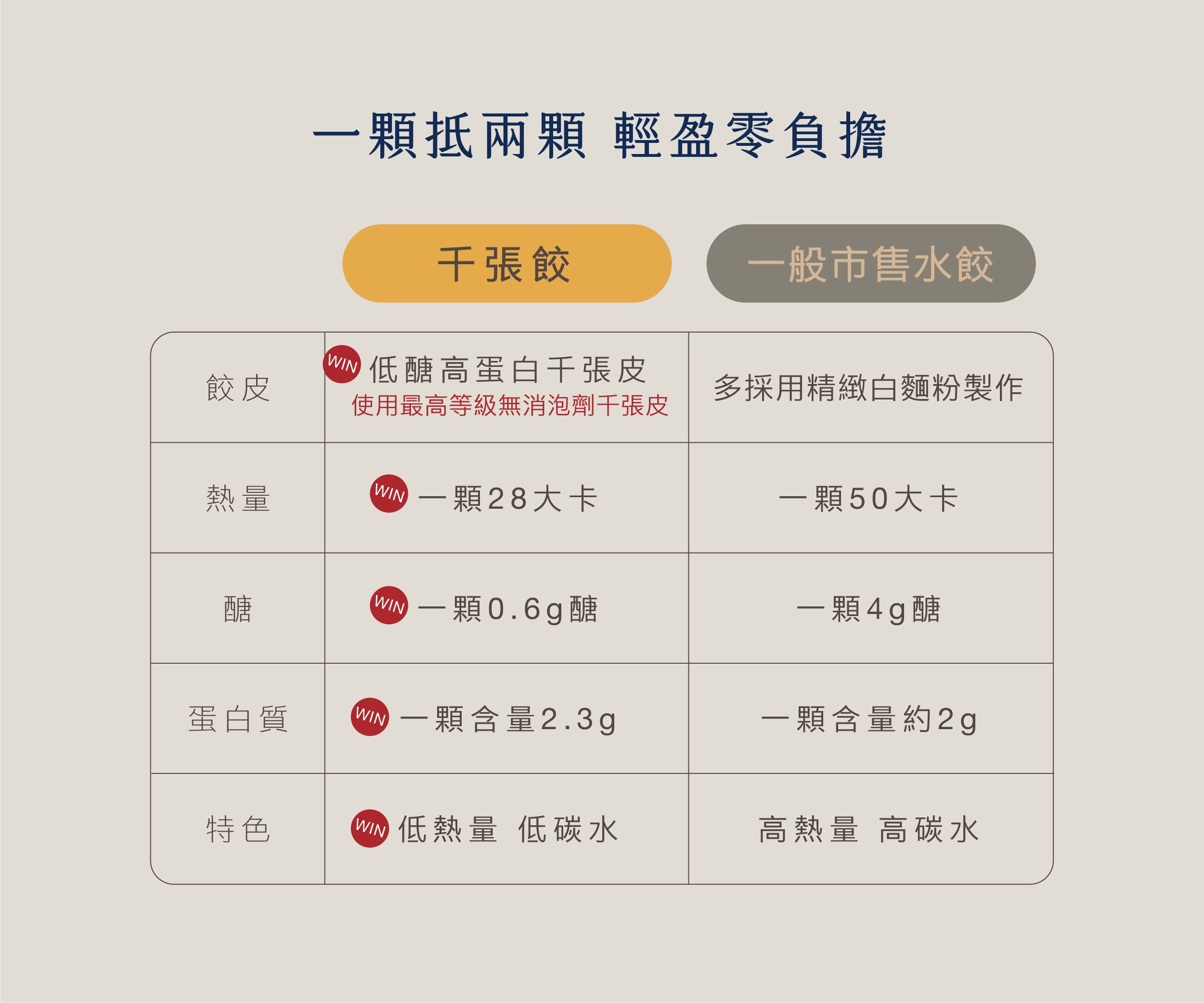 原味時代 - 香菜豚肉千張餃1盒-12顆/盒