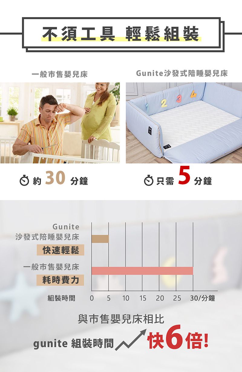 gunite - 落地式沙發嬰兒陪睡床0-6歲-北歐灰