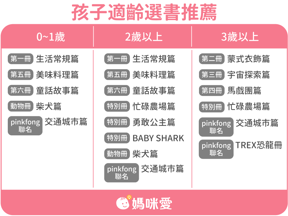 My First Book - 蒙特梭利布書-第二冊【蒙氏衣飾篇】-軍艦綠-3y+