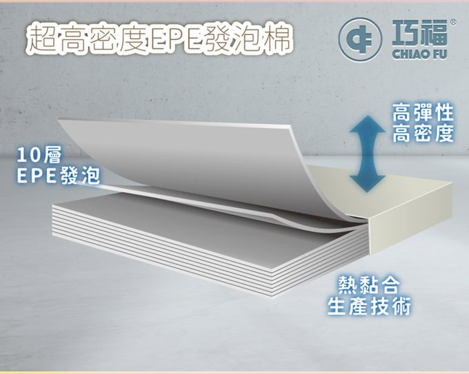 巧福 CHIAO FU - 兒童折疊地墊城堡CF-1015M-超厚5cm(地墊/兒童地墊/圍欄/幼童睡墊/安全防撞)