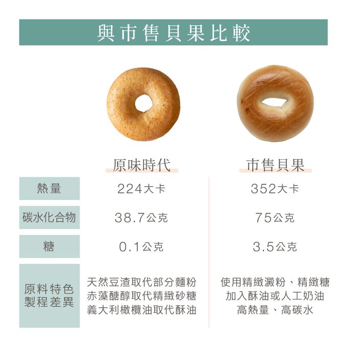 原味時代 - 【人氣新品】藍莓優格丁貝果3顆